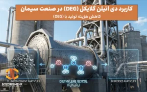 کاهش هزینه تولید با دی اتیلن گلایکل