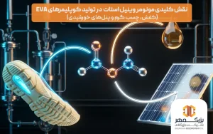 کاربرد VAM در تولید EVA